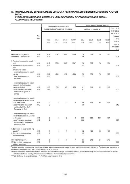 BULETIN STATISTIC LUNAR MONTHLY STATISTICAL BULLETIN