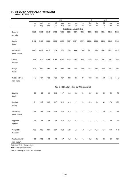 BULETIN STATISTIC LUNAR MONTHLY STATISTICAL BULLETIN