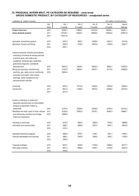 BULETIN STATISTIC LUNAR MONTHLY STATISTICAL BULLETIN