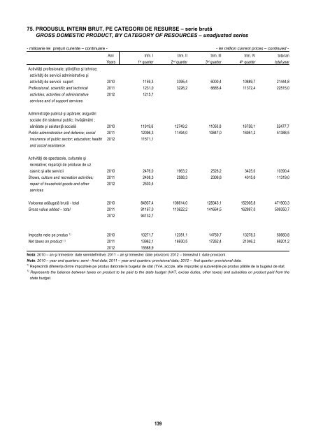 BULETIN STATISTIC LUNAR MONTHLY STATISTICAL BULLETIN