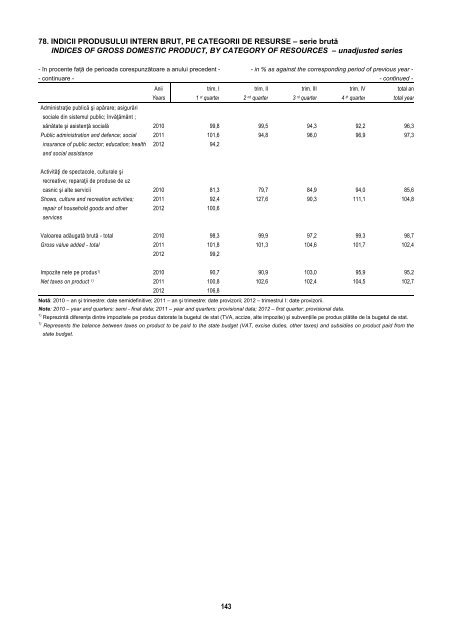 BULETIN STATISTIC LUNAR MONTHLY STATISTICAL BULLETIN