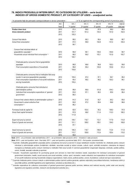 BULETIN STATISTIC LUNAR MONTHLY STATISTICAL BULLETIN