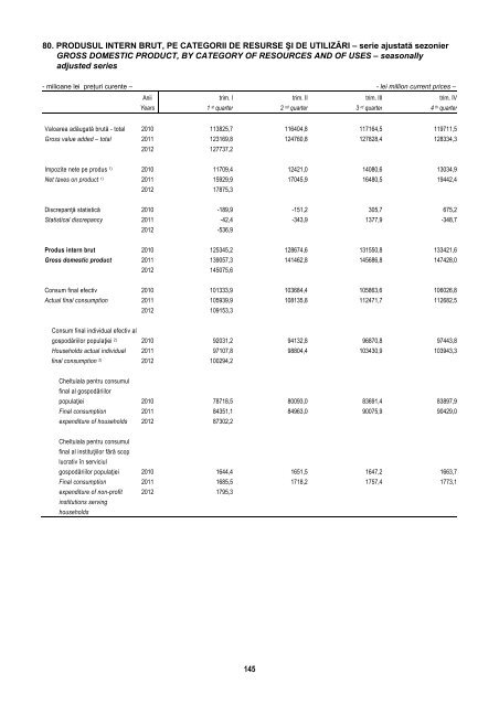 BULETIN STATISTIC LUNAR MONTHLY STATISTICAL BULLETIN