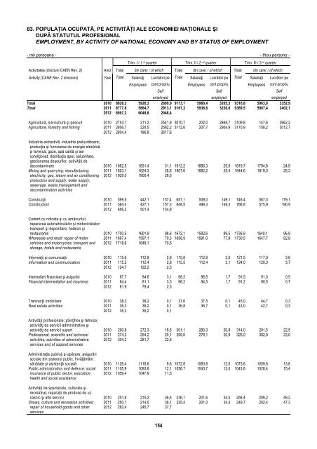 BULETIN STATISTIC LUNAR MONTHLY STATISTICAL BULLETIN