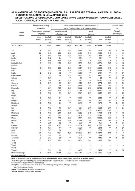 BULETIN STATISTIC LUNAR MONTHLY STATISTICAL BULLETIN