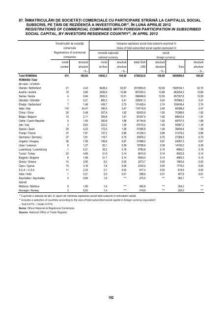 BULETIN STATISTIC LUNAR MONTHLY STATISTICAL BULLETIN