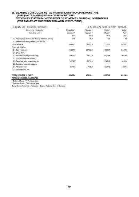 BULETIN STATISTIC LUNAR MONTHLY STATISTICAL BULLETIN