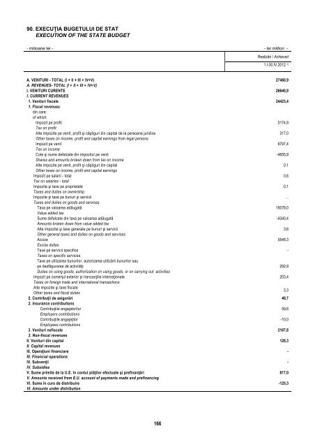 BULETIN STATISTIC LUNAR MONTHLY STATISTICAL BULLETIN