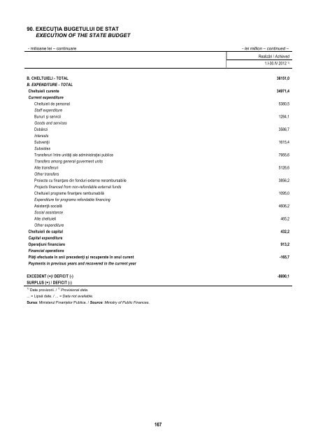 BULETIN STATISTIC LUNAR MONTHLY STATISTICAL BULLETIN