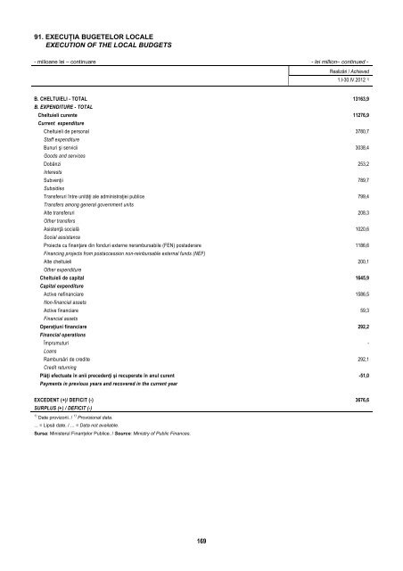 BULETIN STATISTIC LUNAR MONTHLY STATISTICAL BULLETIN