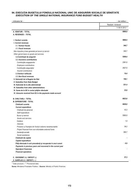 BULETIN STATISTIC LUNAR MONTHLY STATISTICAL BULLETIN