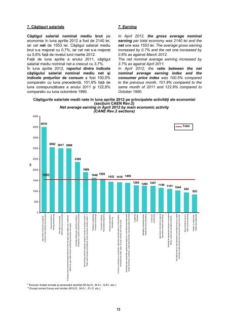 BULETIN STATISTIC LUNAR MONTHLY STATISTICAL BULLETIN