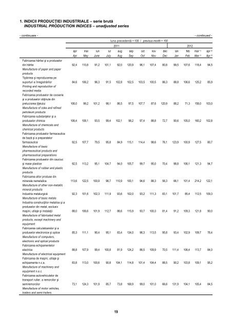 BULETIN STATISTIC LUNAR MONTHLY STATISTICAL BULLETIN