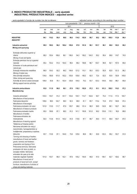 BULETIN STATISTIC LUNAR MONTHLY STATISTICAL BULLETIN