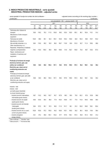 BULETIN STATISTIC LUNAR MONTHLY STATISTICAL BULLETIN