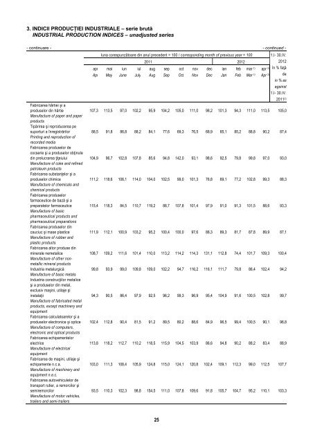 BULETIN STATISTIC LUNAR MONTHLY STATISTICAL BULLETIN