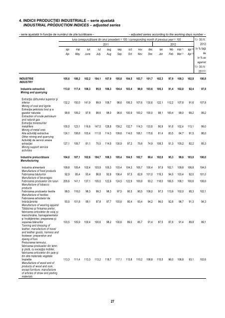 BULETIN STATISTIC LUNAR MONTHLY STATISTICAL BULLETIN