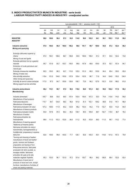 BULETIN STATISTIC LUNAR MONTHLY STATISTICAL BULLETIN