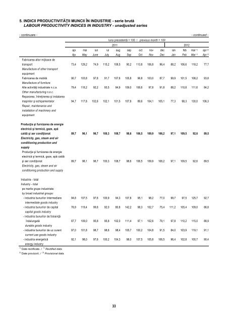 BULETIN STATISTIC LUNAR MONTHLY STATISTICAL BULLETIN