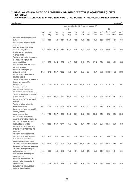 BULETIN STATISTIC LUNAR MONTHLY STATISTICAL BULLETIN