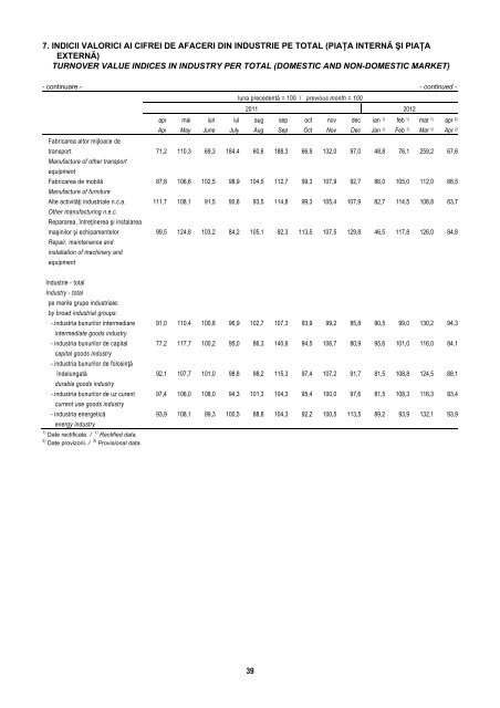 BULETIN STATISTIC LUNAR MONTHLY STATISTICAL BULLETIN