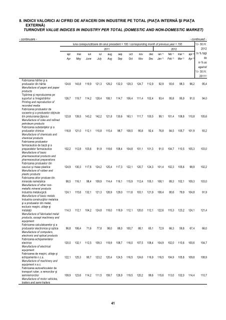 BULETIN STATISTIC LUNAR MONTHLY STATISTICAL BULLETIN