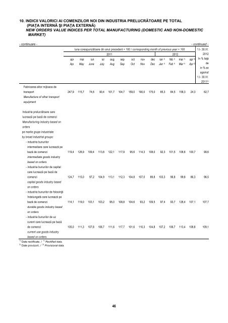 BULETIN STATISTIC LUNAR MONTHLY STATISTICAL BULLETIN