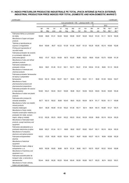 BULETIN STATISTIC LUNAR MONTHLY STATISTICAL BULLETIN