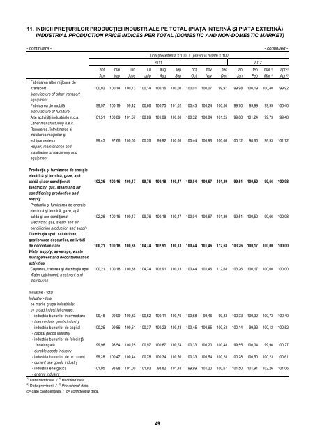 BULETIN STATISTIC LUNAR MONTHLY STATISTICAL BULLETIN