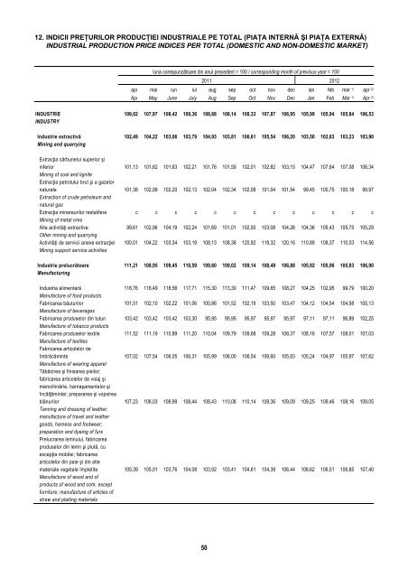 BULETIN STATISTIC LUNAR MONTHLY STATISTICAL BULLETIN