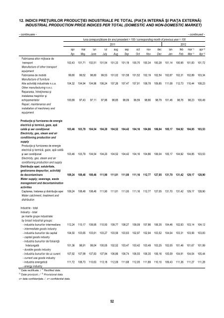 BULETIN STATISTIC LUNAR MONTHLY STATISTICAL BULLETIN