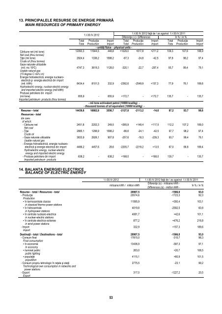 BULETIN STATISTIC LUNAR MONTHLY STATISTICAL BULLETIN