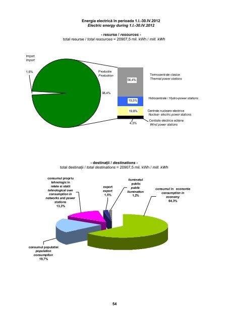 BULETIN STATISTIC LUNAR MONTHLY STATISTICAL BULLETIN