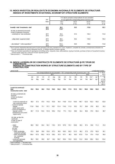 BULETIN STATISTIC LUNAR MONTHLY STATISTICAL BULLETIN