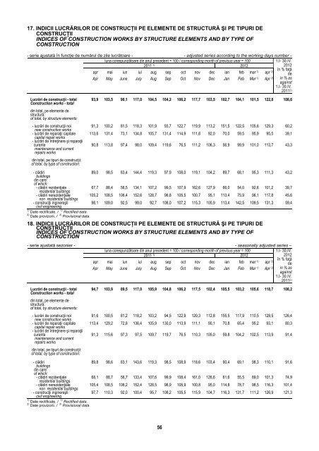 BULETIN STATISTIC LUNAR MONTHLY STATISTICAL BULLETIN