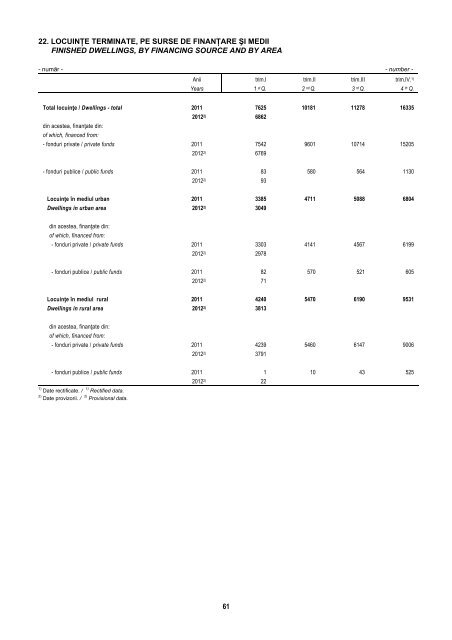 BULETIN STATISTIC LUNAR MONTHLY STATISTICAL BULLETIN