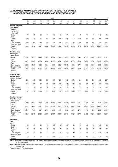 BULETIN STATISTIC LUNAR MONTHLY STATISTICAL BULLETIN