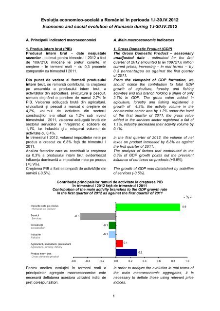 BULETIN STATISTIC LUNAR MONTHLY STATISTICAL BULLETIN