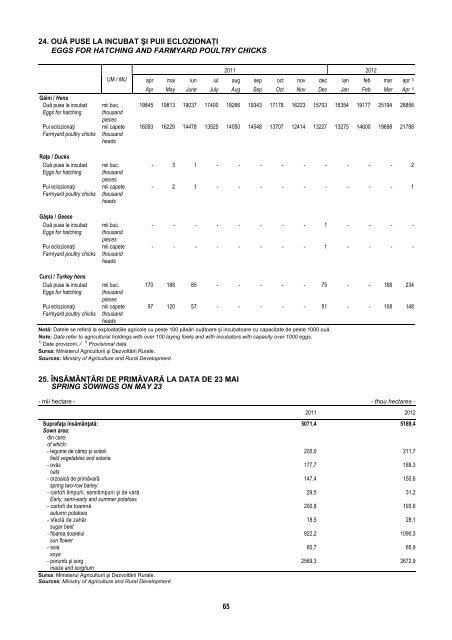 BULETIN STATISTIC LUNAR MONTHLY STATISTICAL BULLETIN