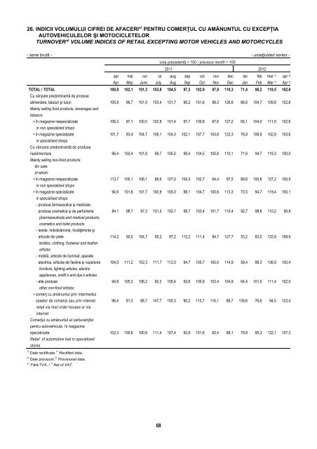 BULETIN STATISTIC LUNAR MONTHLY STATISTICAL BULLETIN