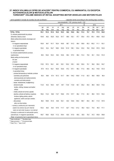 BULETIN STATISTIC LUNAR MONTHLY STATISTICAL BULLETIN