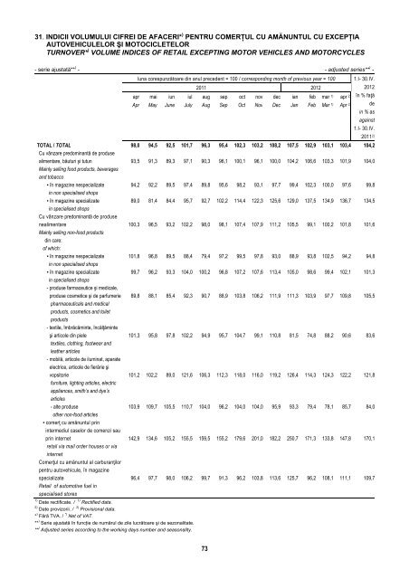 BULETIN STATISTIC LUNAR MONTHLY STATISTICAL BULLETIN