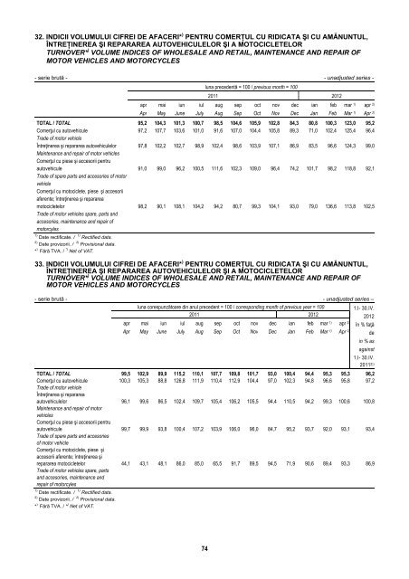 BULETIN STATISTIC LUNAR MONTHLY STATISTICAL BULLETIN