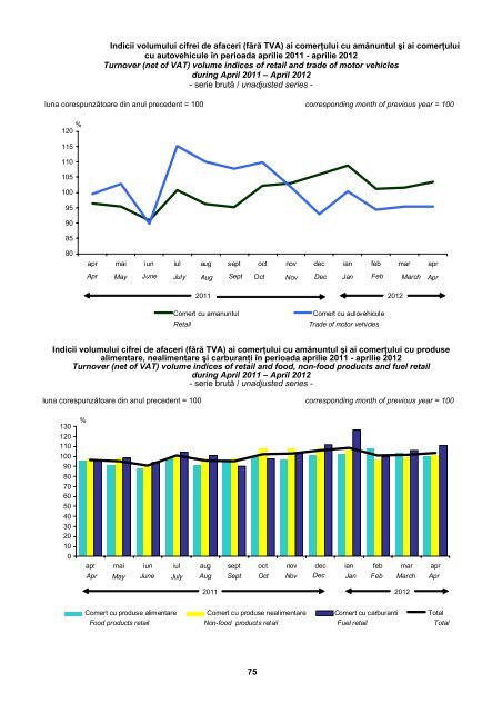 BULETIN STATISTIC LUNAR MONTHLY STATISTICAL BULLETIN