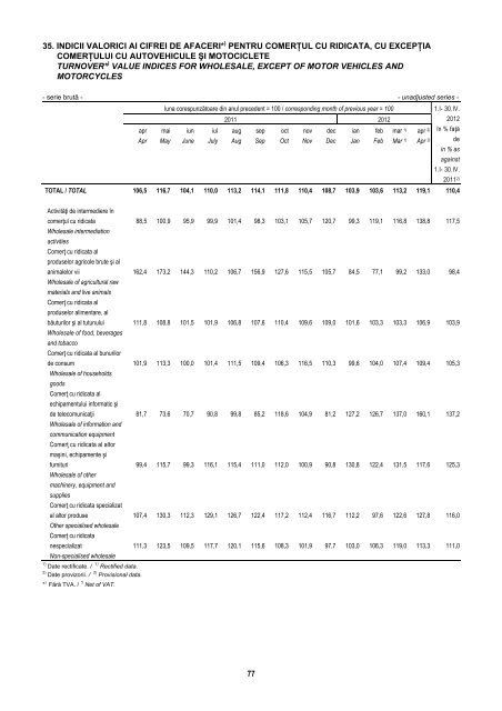 BULETIN STATISTIC LUNAR MONTHLY STATISTICAL BULLETIN