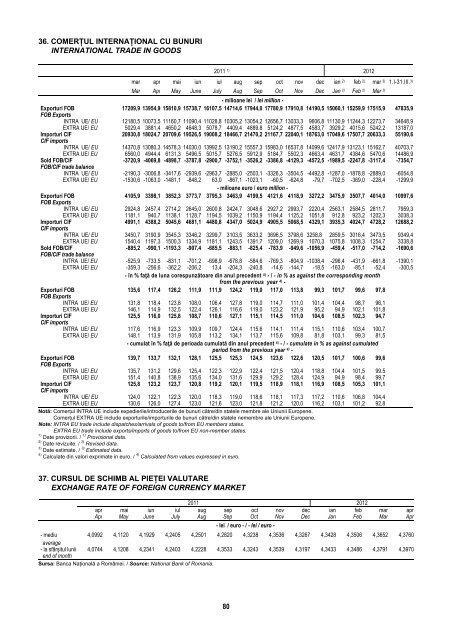 BULETIN STATISTIC LUNAR MONTHLY STATISTICAL BULLETIN