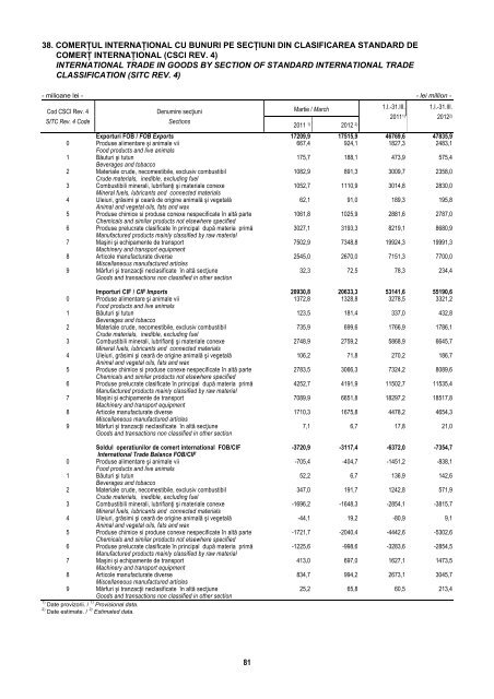 BULETIN STATISTIC LUNAR MONTHLY STATISTICAL BULLETIN