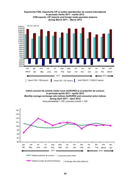 BULETIN STATISTIC LUNAR MONTHLY STATISTICAL BULLETIN