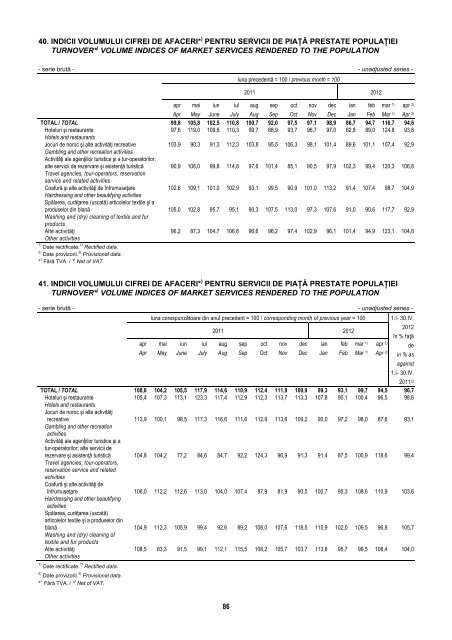 BULETIN STATISTIC LUNAR MONTHLY STATISTICAL BULLETIN