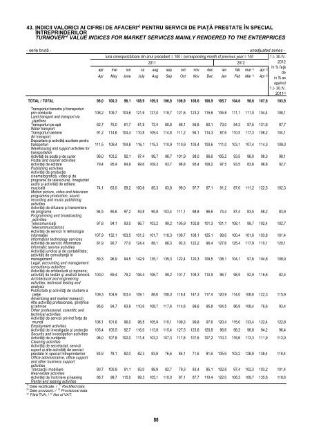 BULETIN STATISTIC LUNAR MONTHLY STATISTICAL BULLETIN